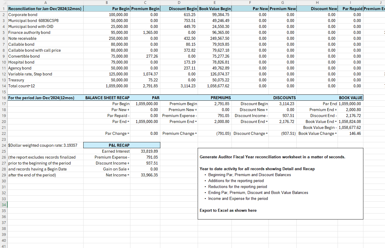 Original Issue Discount (OID): Formula, Uses, and Examples